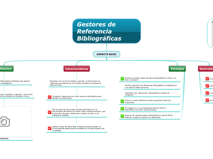 Gestores de Referencia Bibliográf... Mind Map